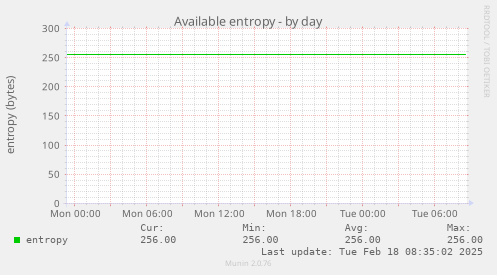 Available entropy