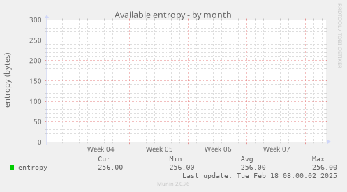 Available entropy