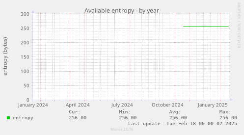 Available entropy