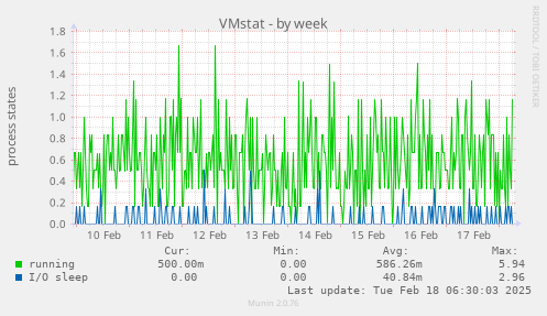 VMstat